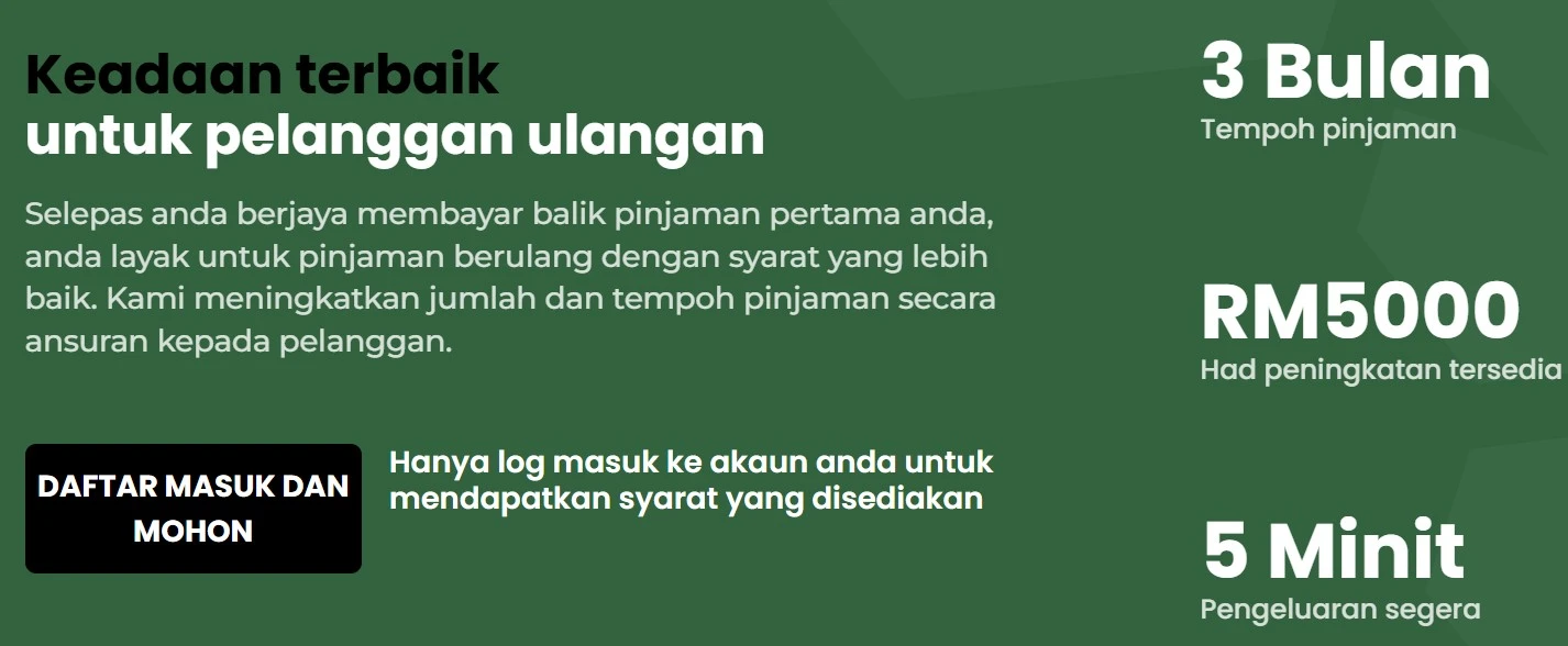 Pinjaman online mudah terbaik di Malaysia