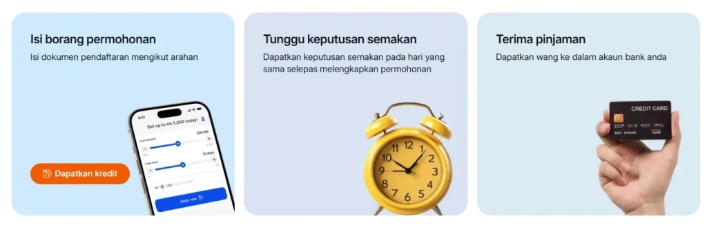 Pinjaman Amanahkredit Malaysia