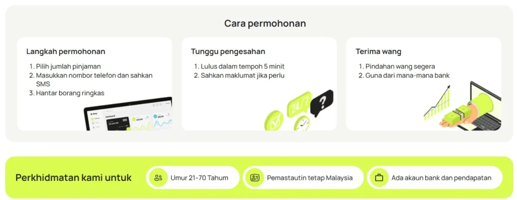 SakuWang Pinjaman